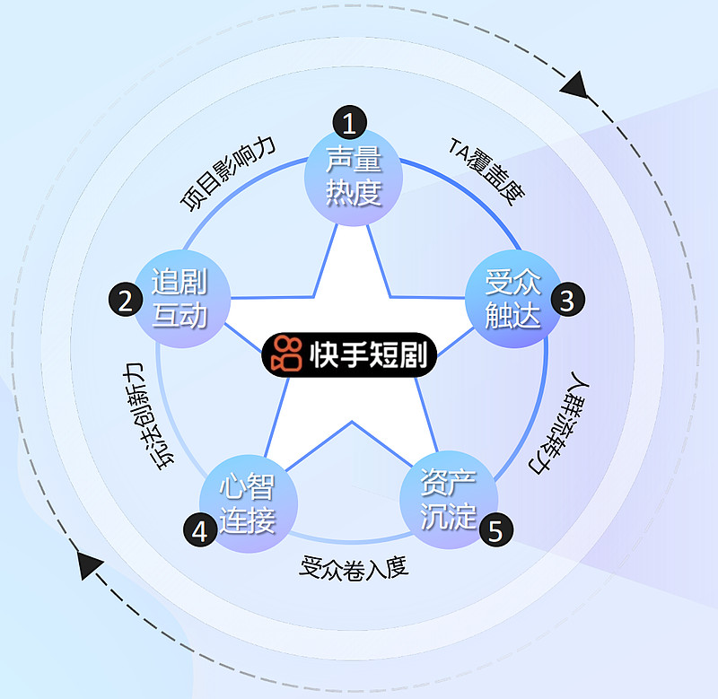 大象研究院发布《2026年短剧出海行业研究报告(图1)