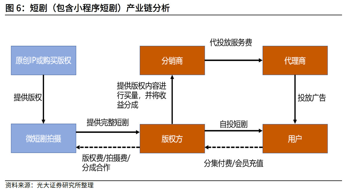 【概念速递】电魂网络新增“短剧互动游戏”概念(图1)